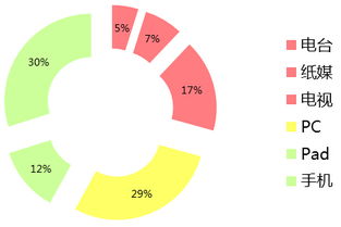 波旬 移动互联网营销，玩儿的就是人性