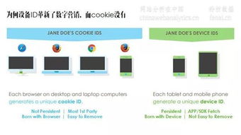 深度解析2018年中国互联网营销的新生态